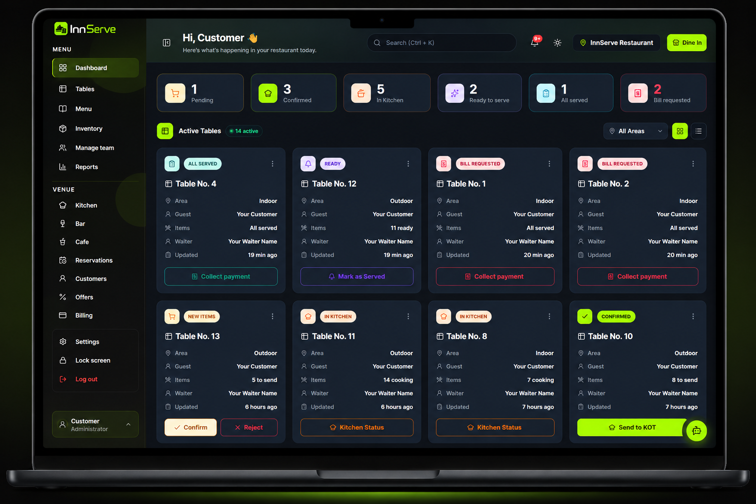 InnServe dashboard